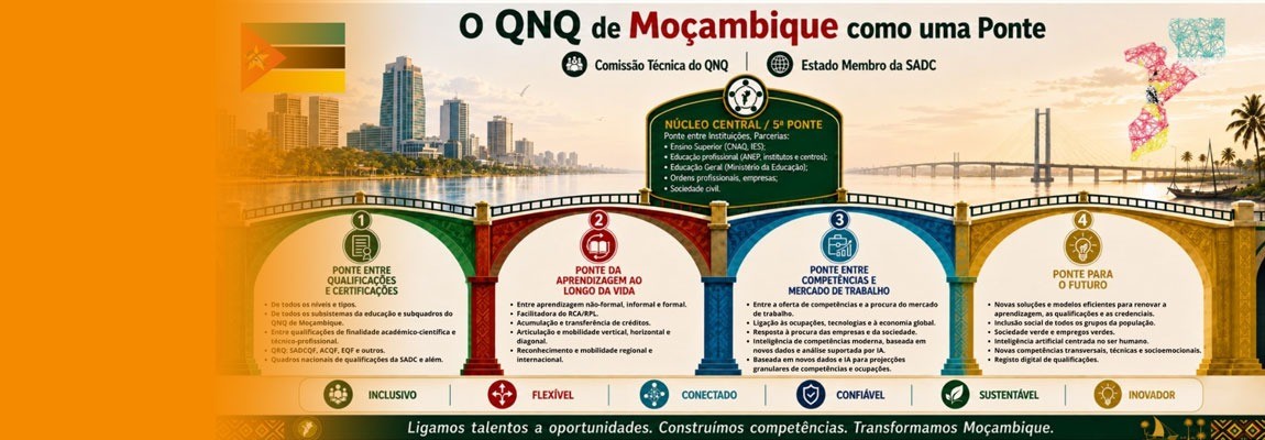 O QNQ de Moçambiquecomo uma ponte